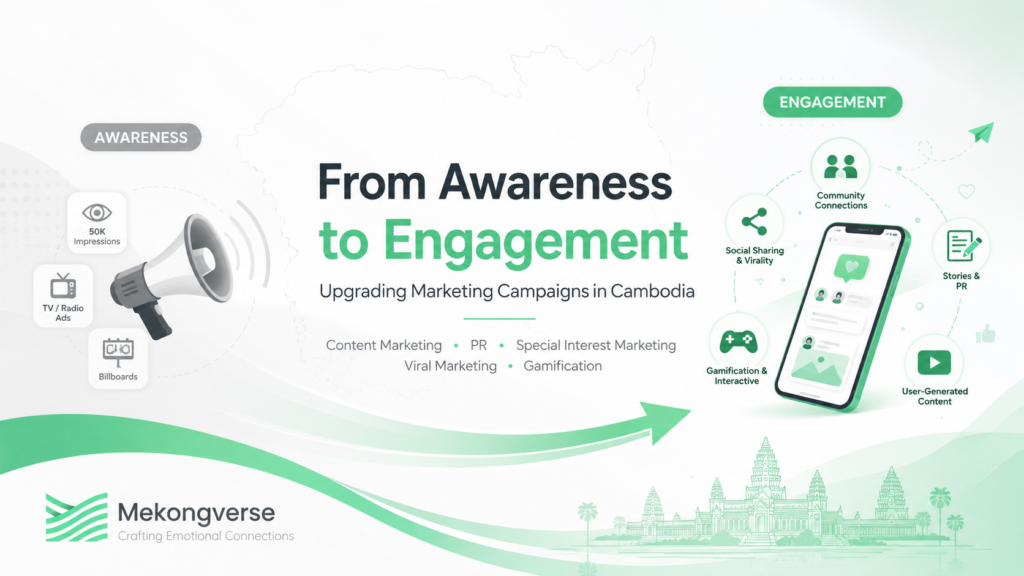Interactive marketing campaigns in Cambodia using AR, gamification, and engagement tools